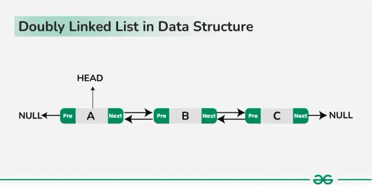 Doubly Linked List: