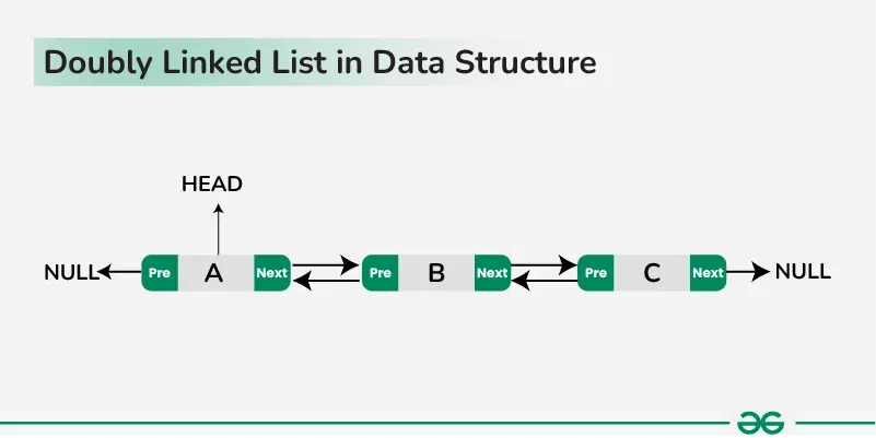 Doubly Linked List: